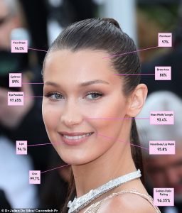 bella hadid wanita sempurna